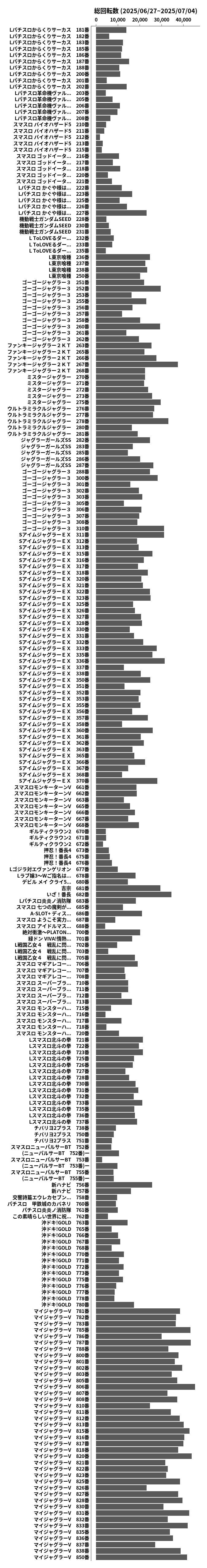 累計差枚数の画像