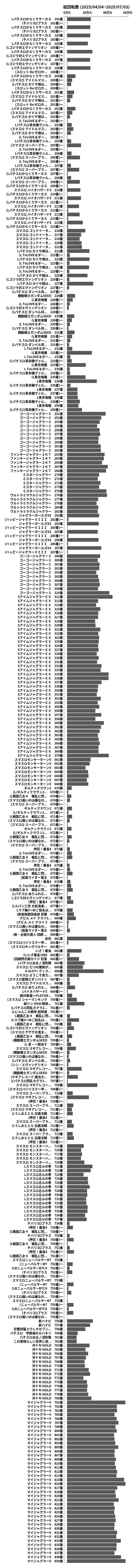 累計差枚数の画像