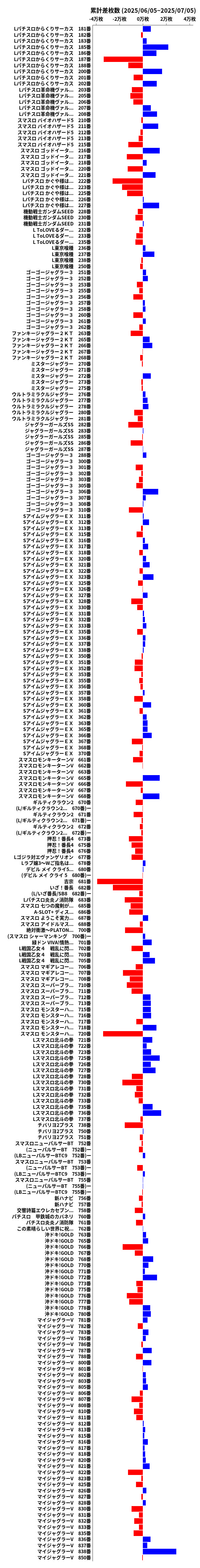 累計差枚数の画像