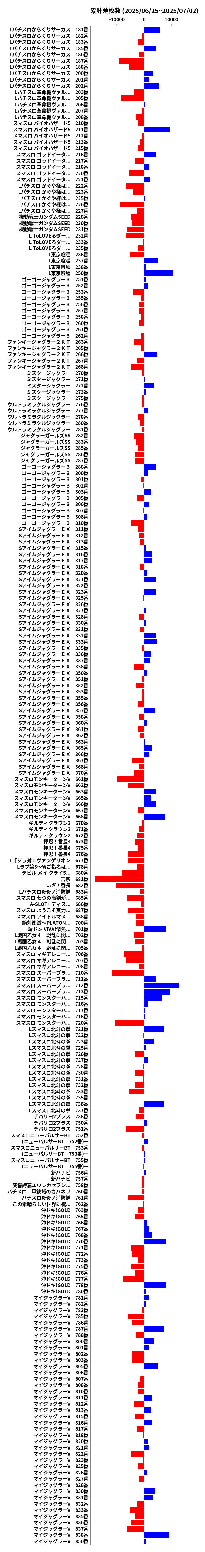累計差枚数の画像