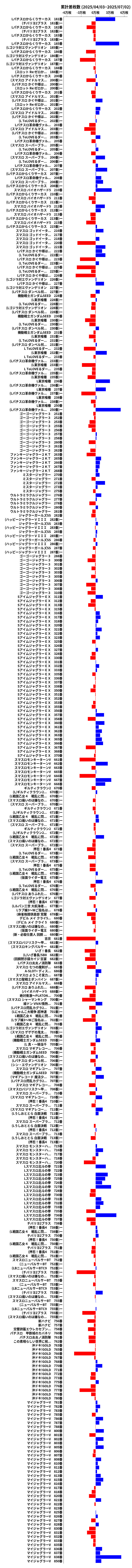 累計差枚数の画像