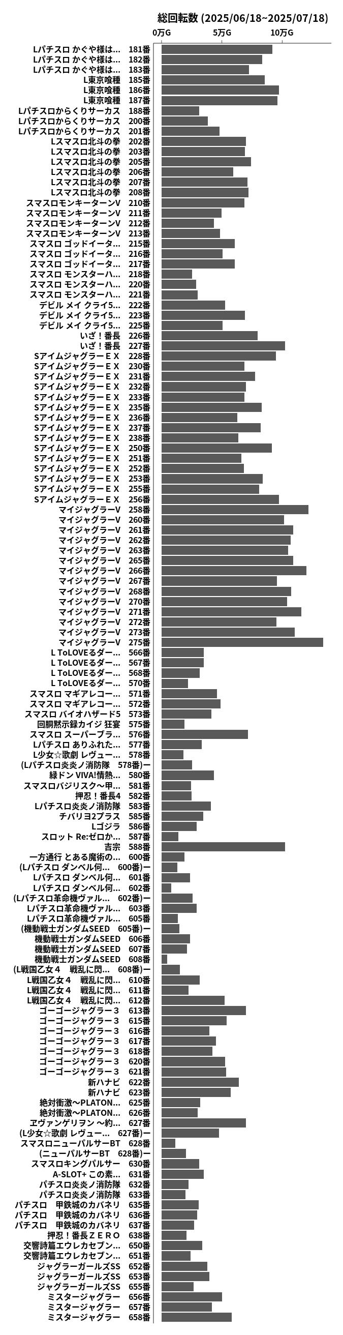 累計差枚数の画像