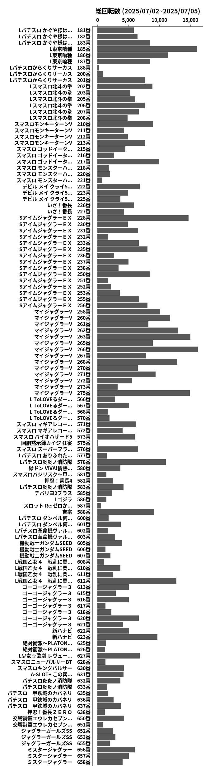 累計差枚数の画像