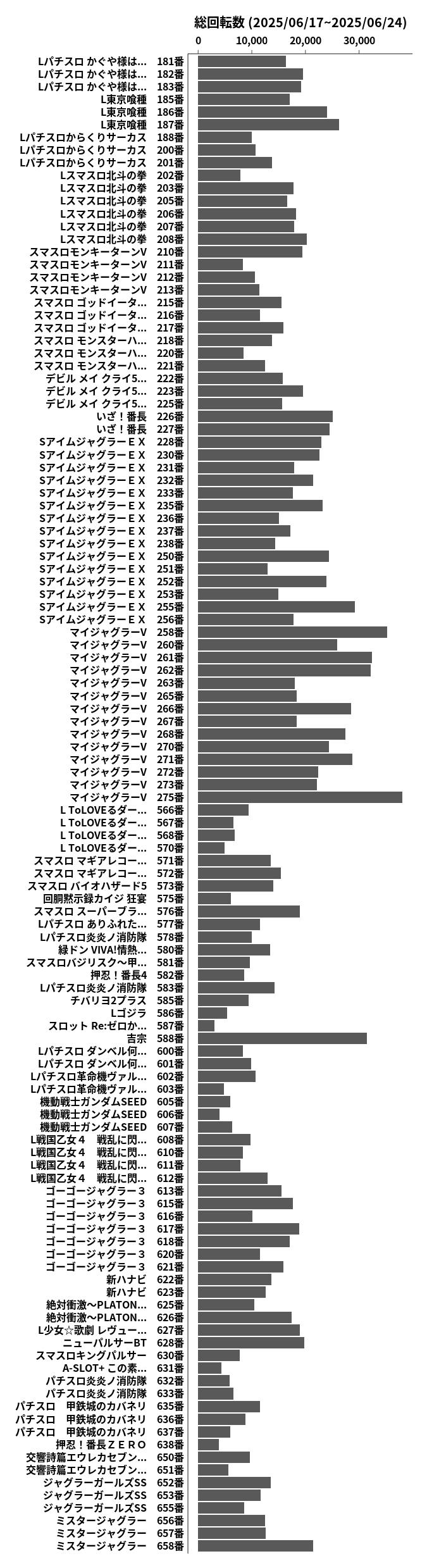 累計差枚数の画像
