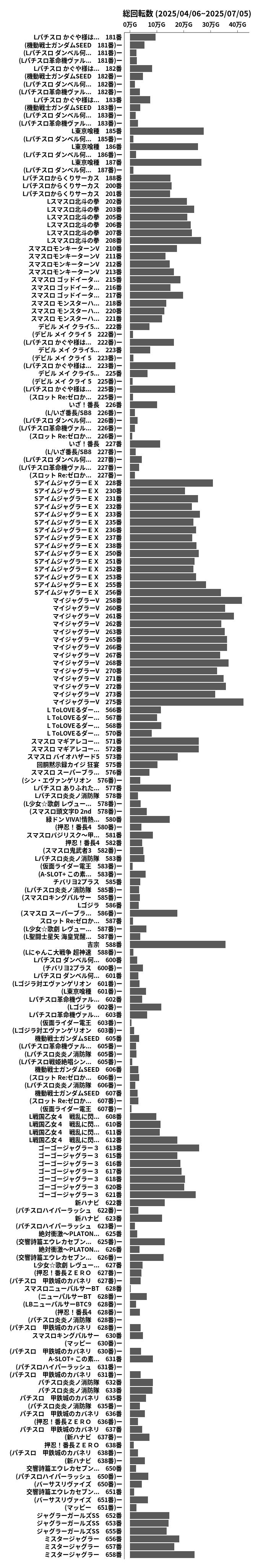 累計差枚数の画像