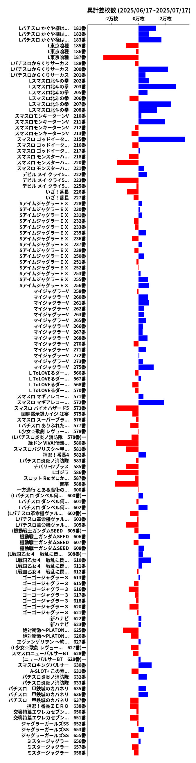 累計差枚数の画像
