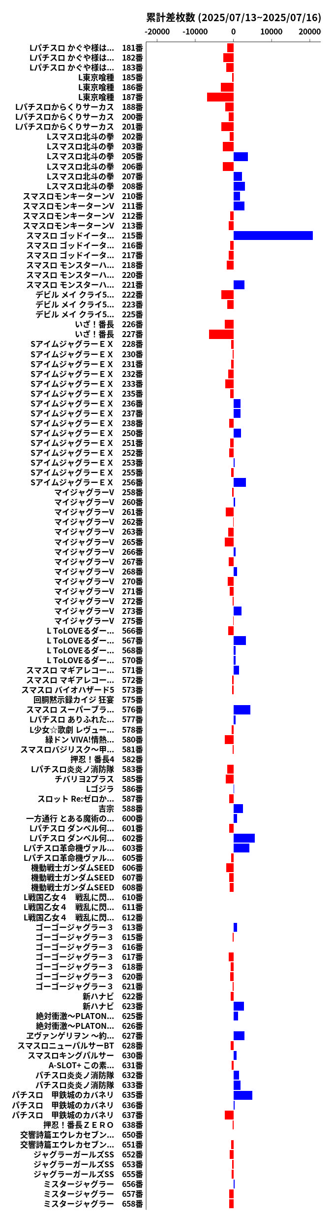 累計差枚数の画像