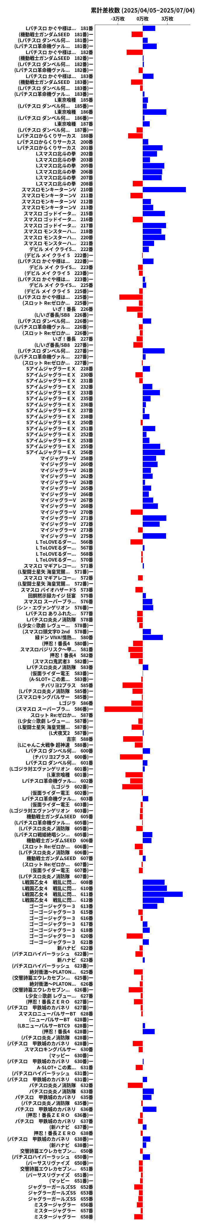 累計差枚数の画像