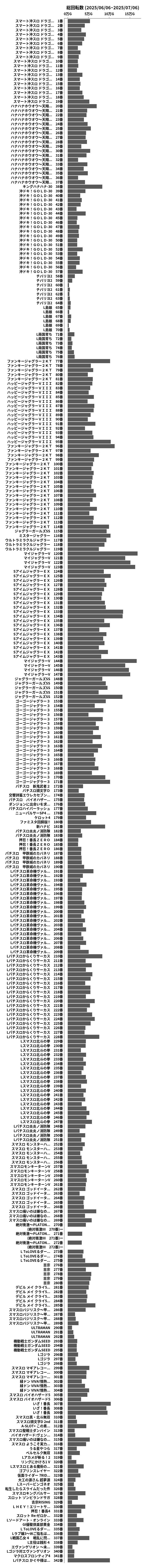 累計差枚数の画像