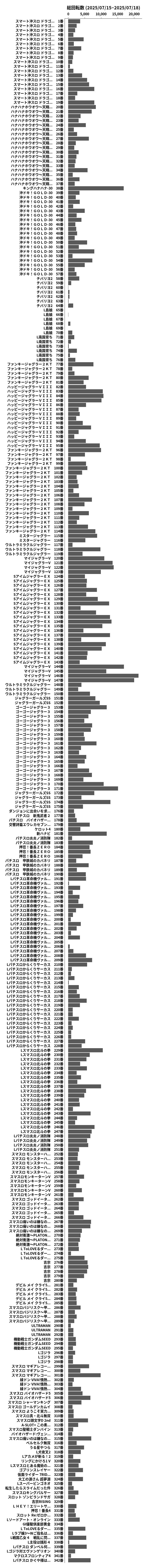 累計差枚数の画像