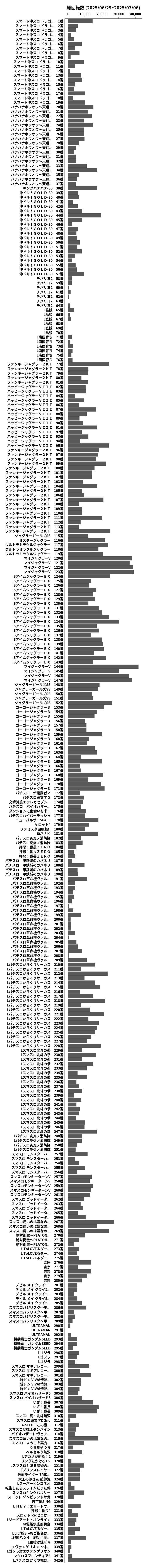 累計差枚数の画像