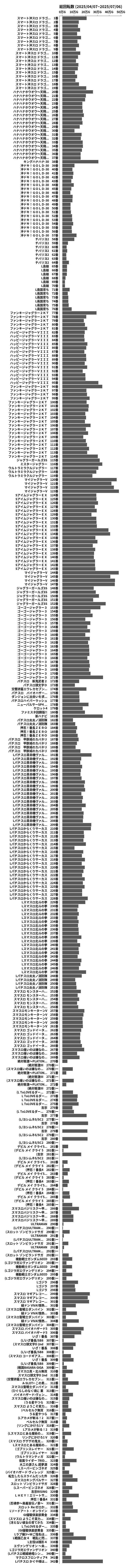 累計差枚数の画像