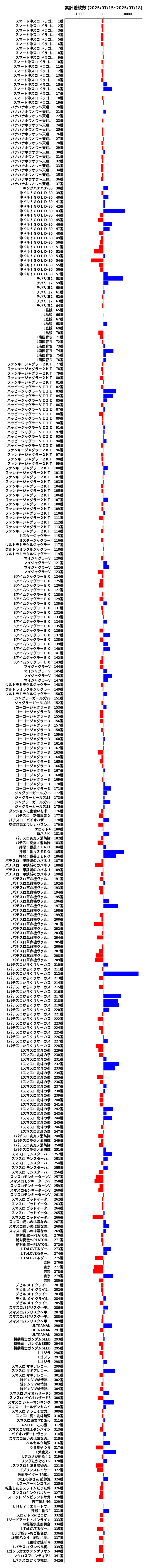 累計差枚数の画像