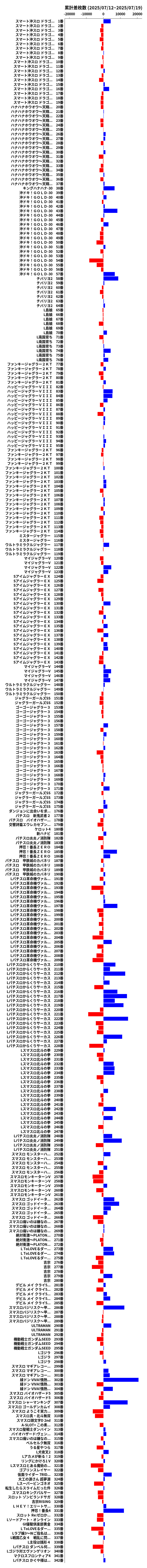 累計差枚数の画像