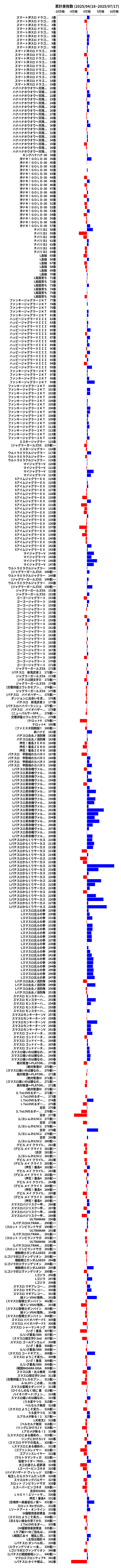 累計差枚数の画像