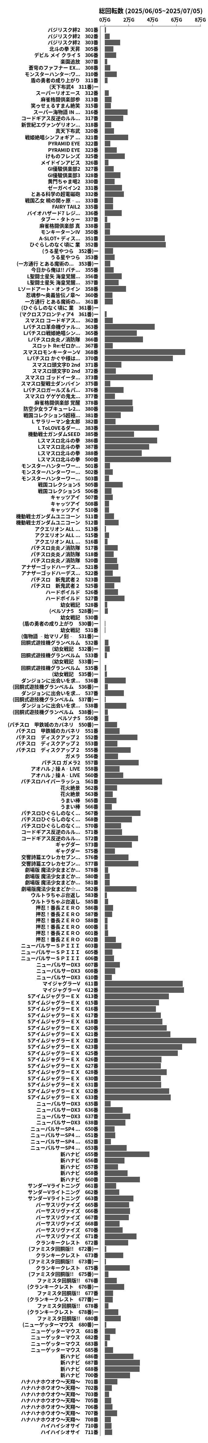 累計差枚数の画像