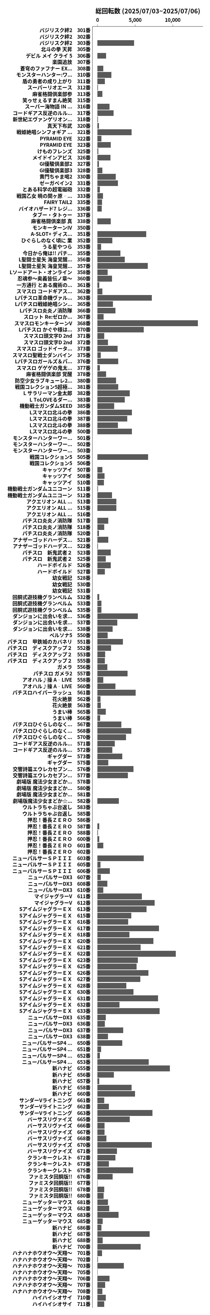 累計差枚数の画像