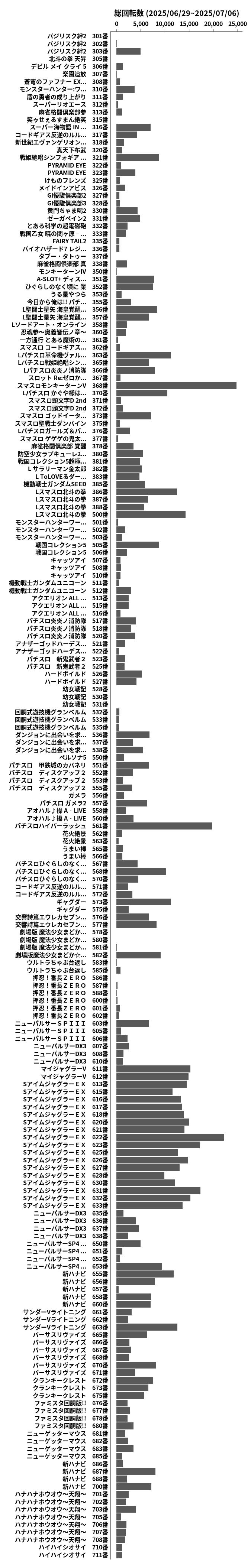 累計差枚数の画像