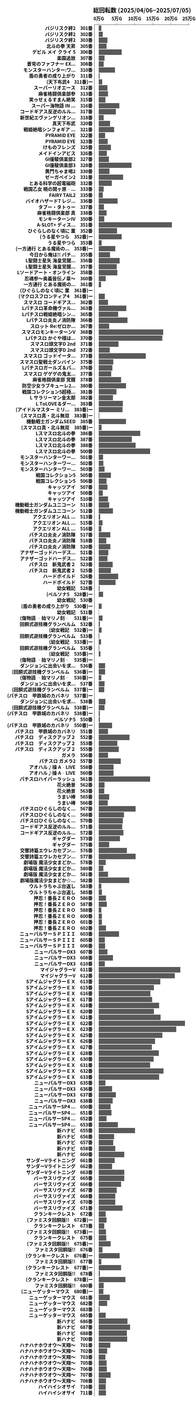累計差枚数の画像