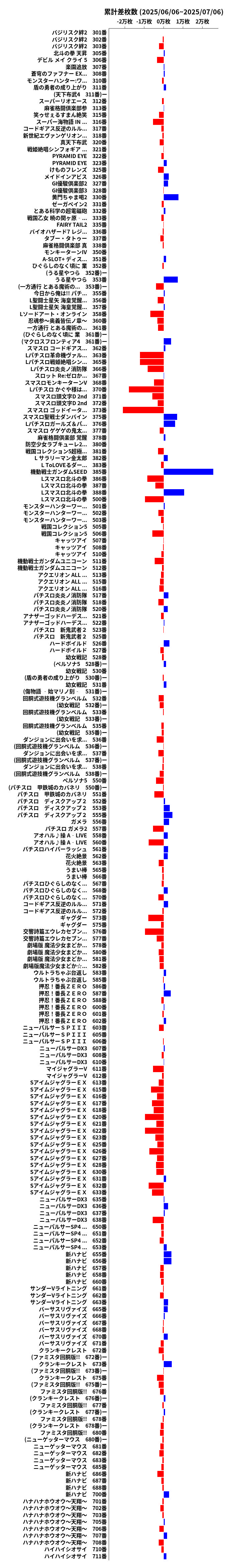 累計差枚数の画像