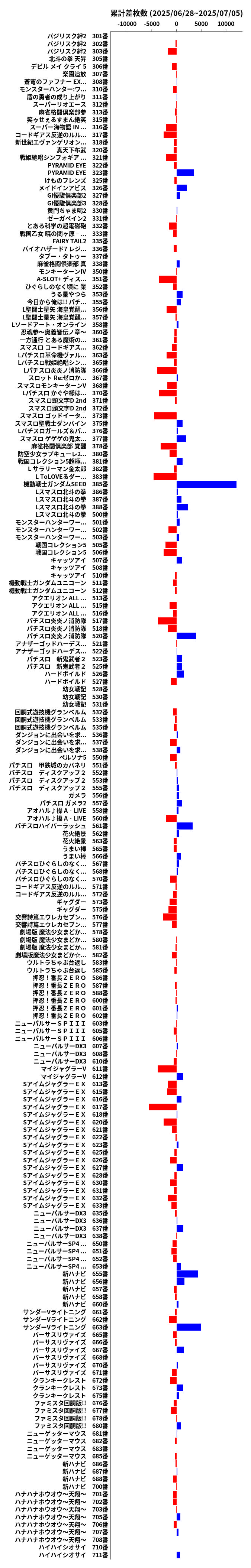 累計差枚数の画像