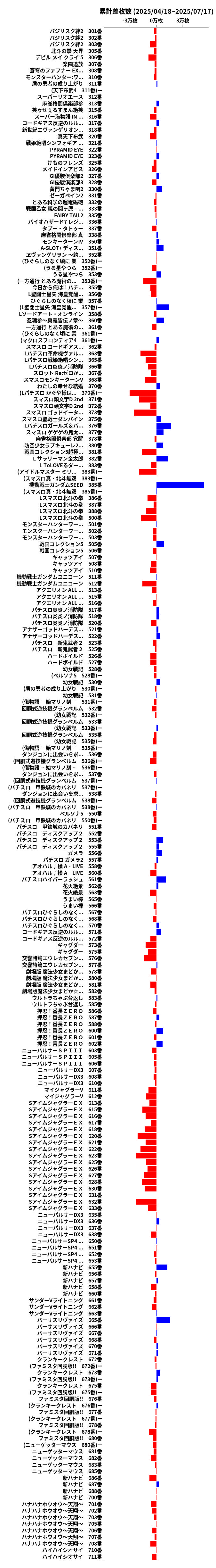 累計差枚数の画像