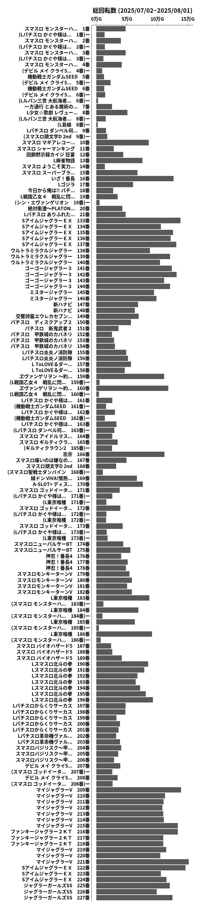 累計差枚数の画像