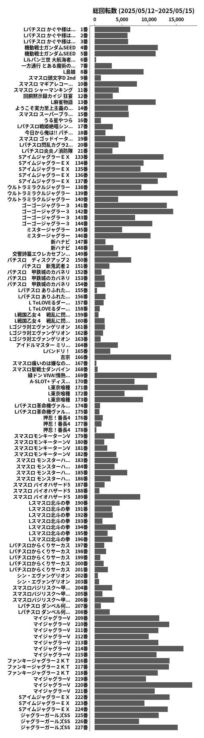 累計差枚数の画像