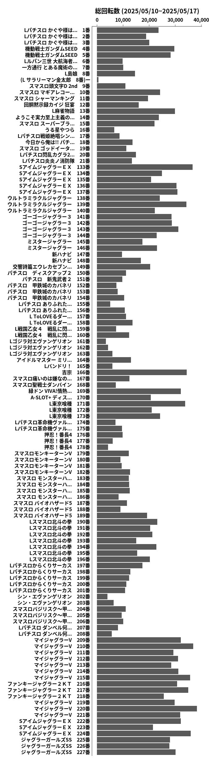 累計差枚数の画像