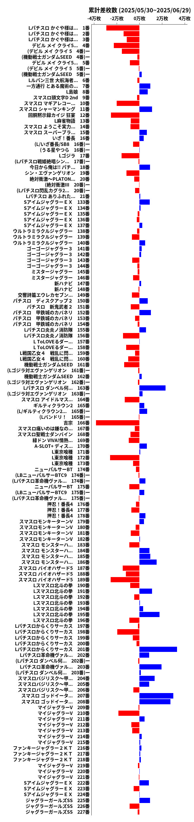累計差枚数の画像
