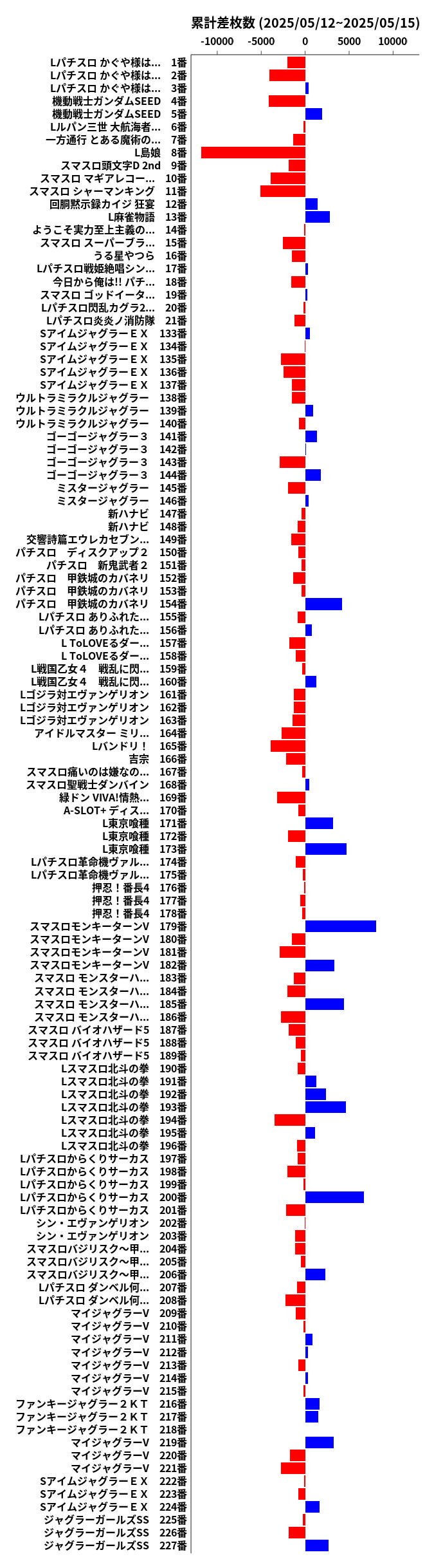 累計差枚数の画像