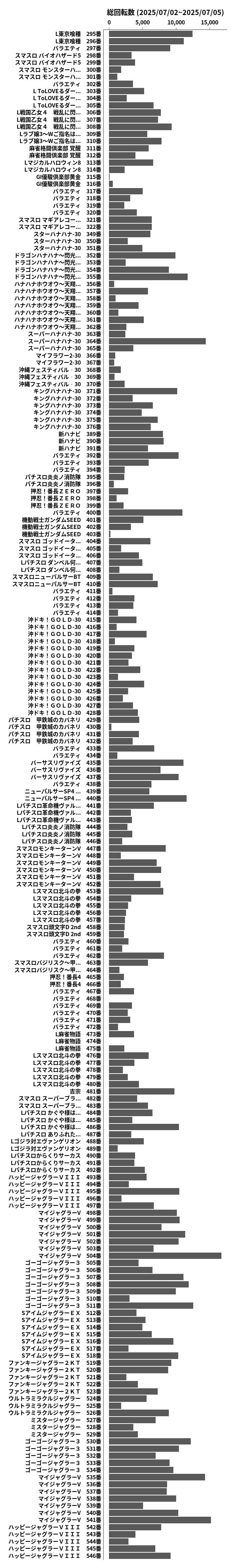 累計差枚数の画像