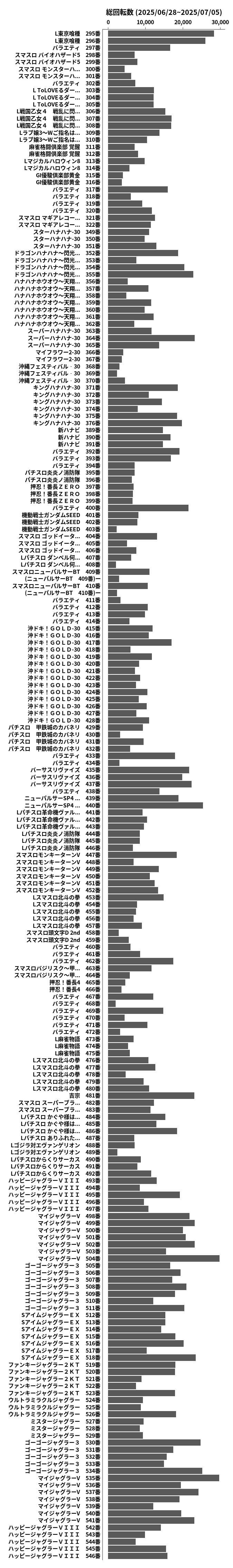 累計差枚数の画像