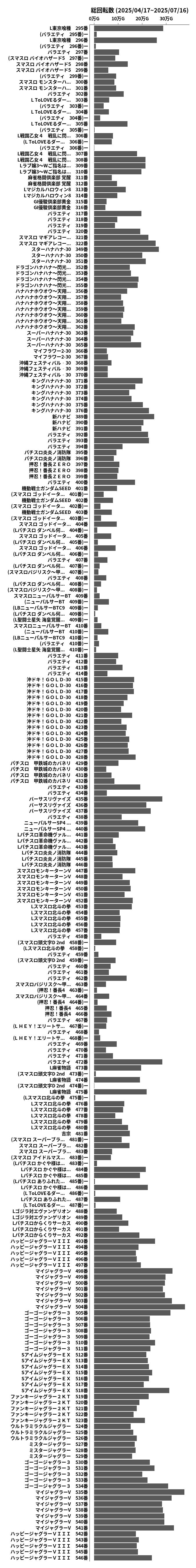 累計差枚数の画像