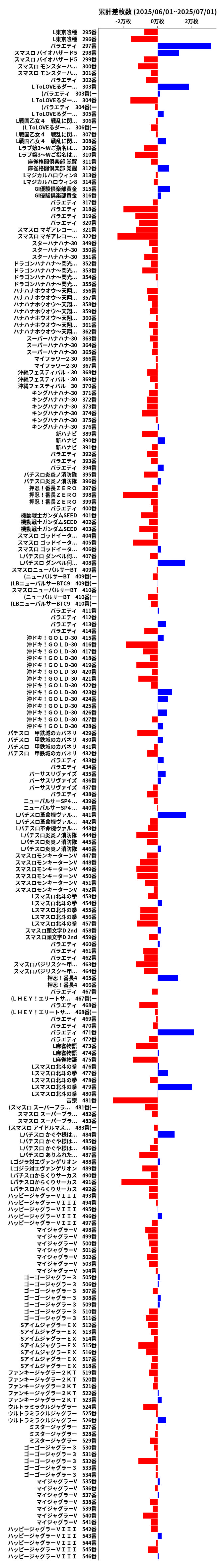 累計差枚数の画像