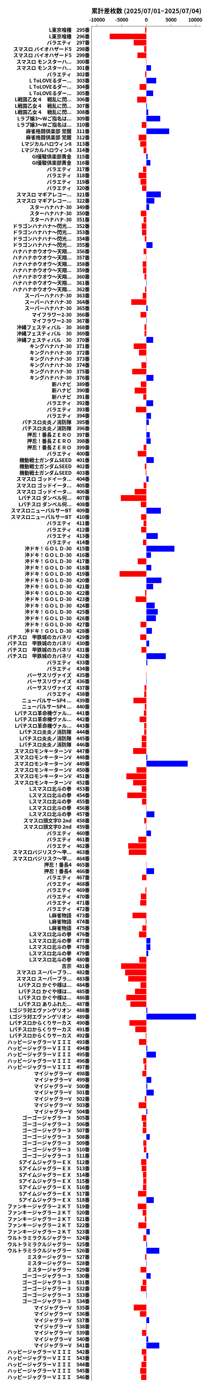 累計差枚数の画像