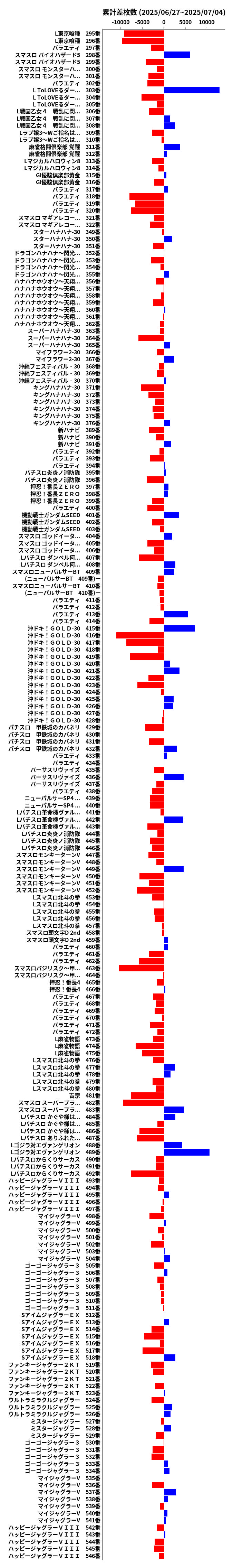 累計差枚数の画像