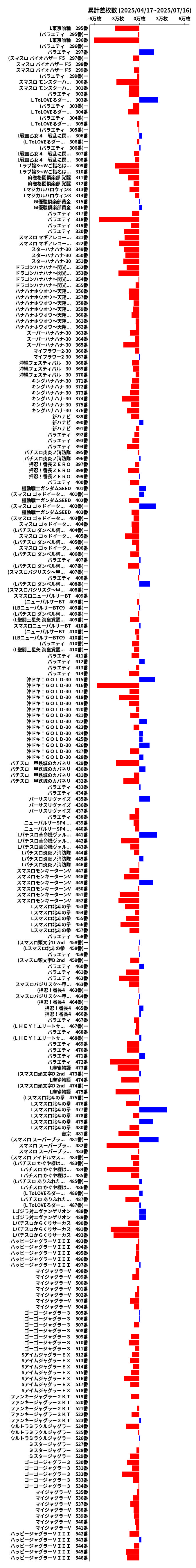 累計差枚数の画像