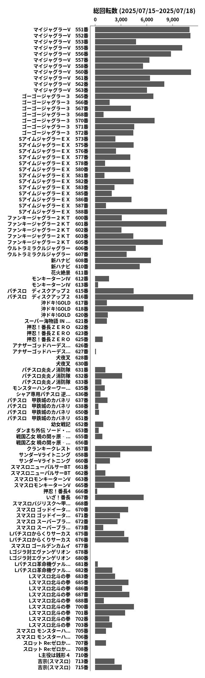 累計差枚数の画像