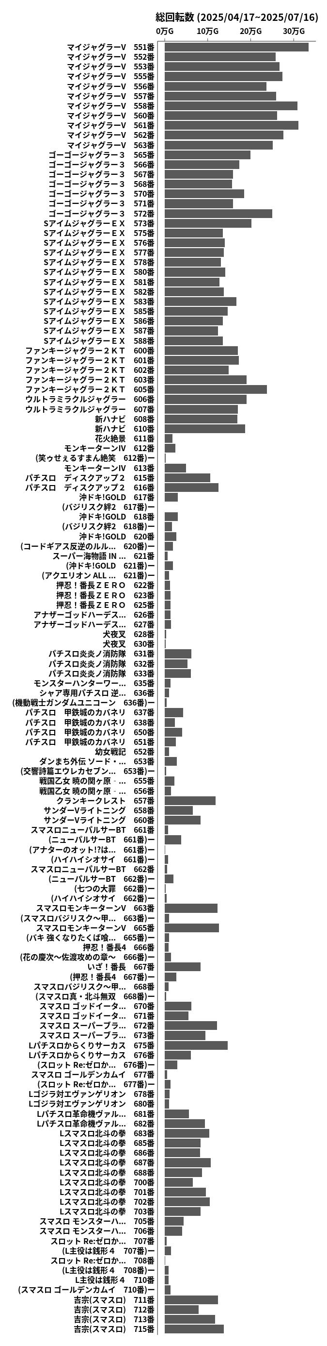 累計差枚数の画像