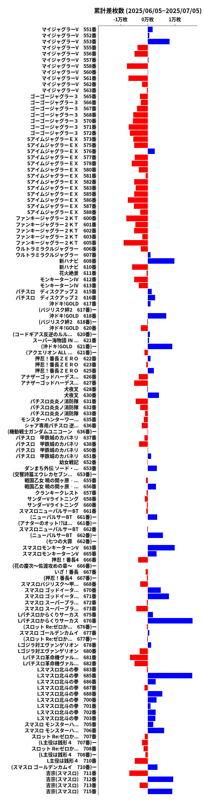 累計差枚数の画像