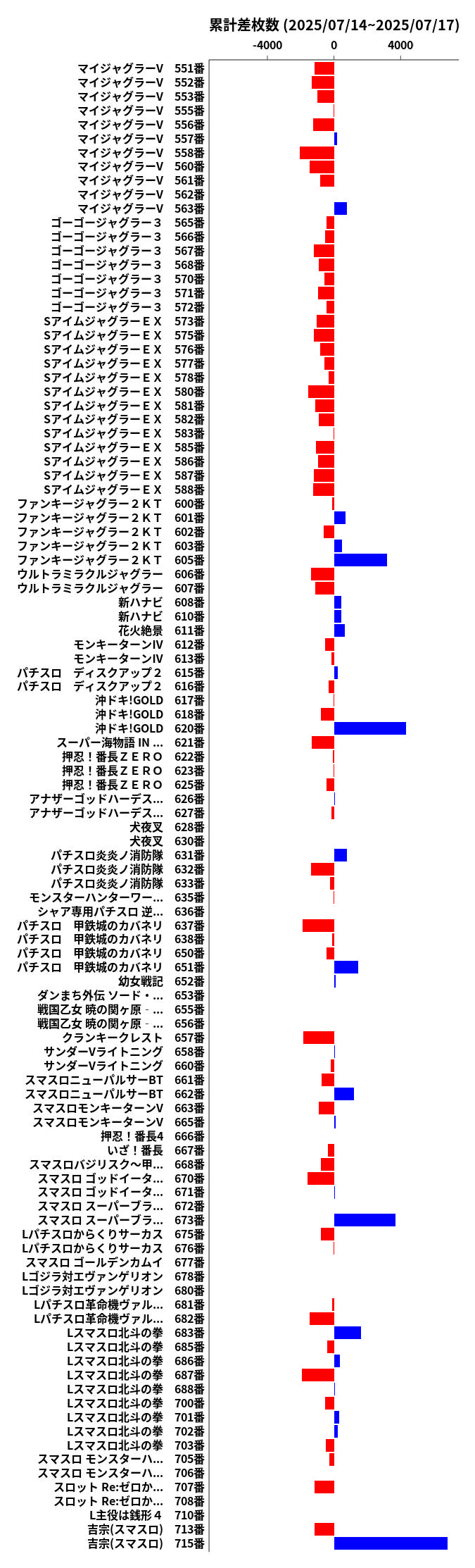 累計差枚数の画像