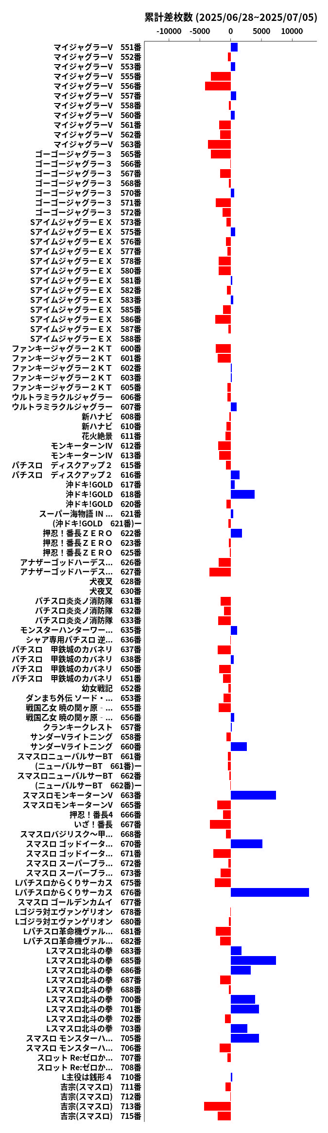 累計差枚数の画像