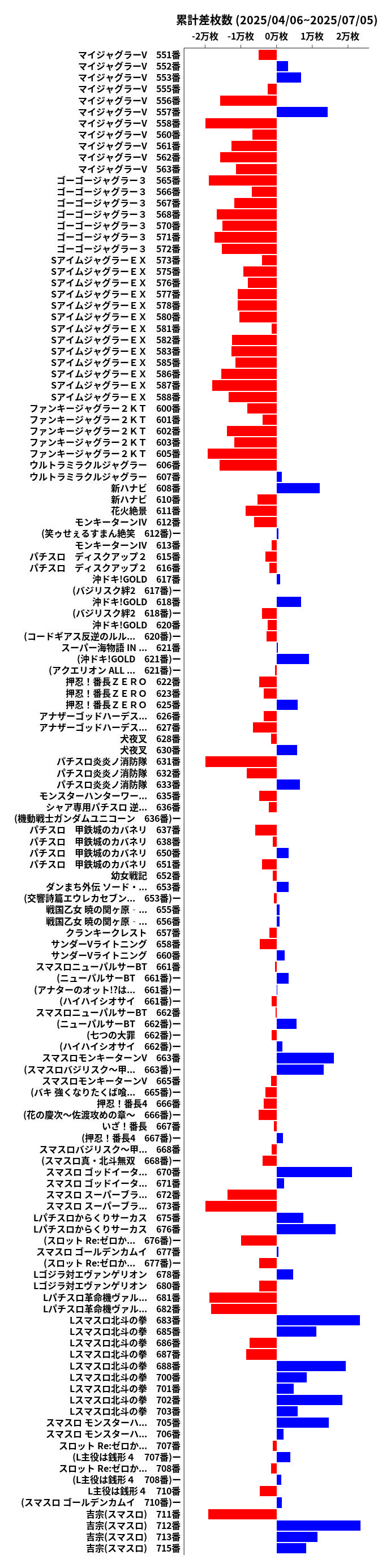 累計差枚数の画像