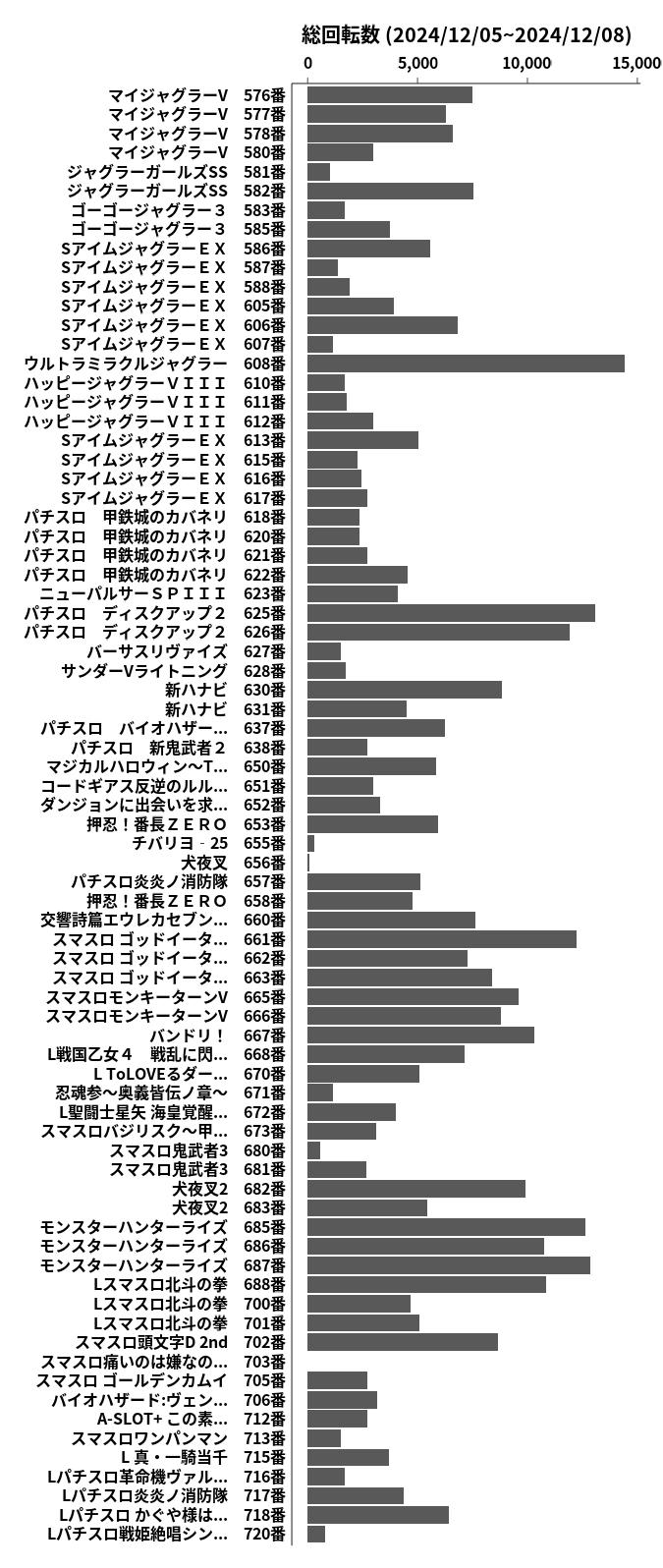 累計差枚数の画像