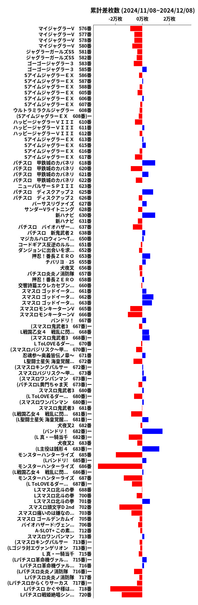 累計差枚数の画像