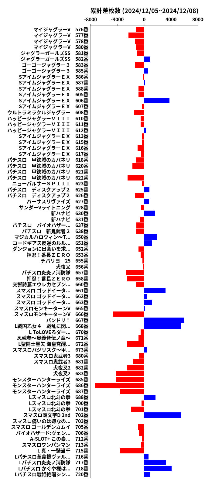 累計差枚数の画像