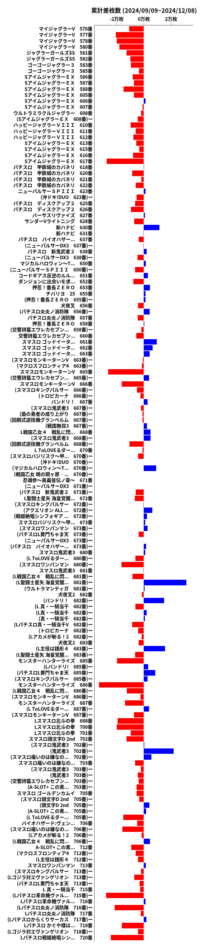 累計差枚数の画像
