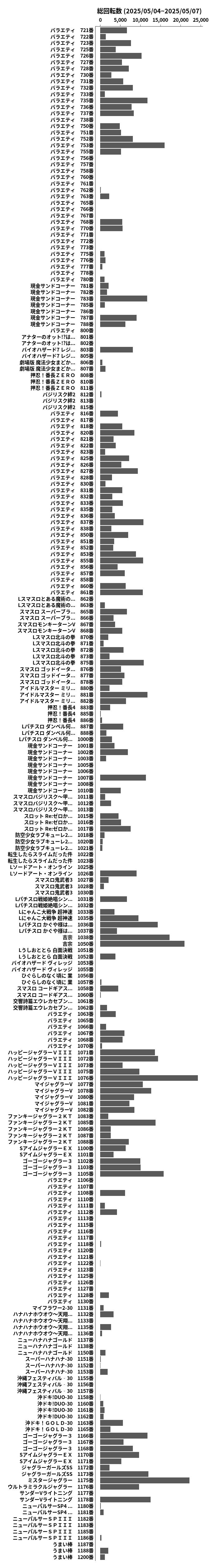 累計差枚数の画像