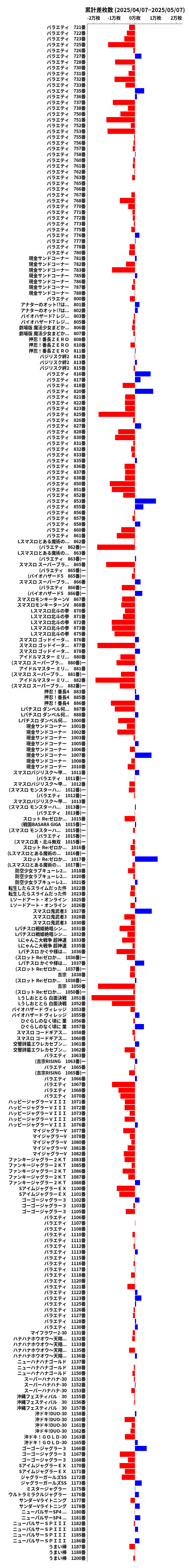 累計差枚数の画像